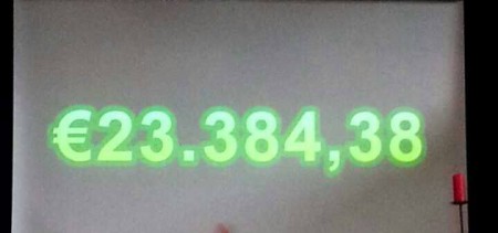 Het opgehaalde bedrag van ZYL!